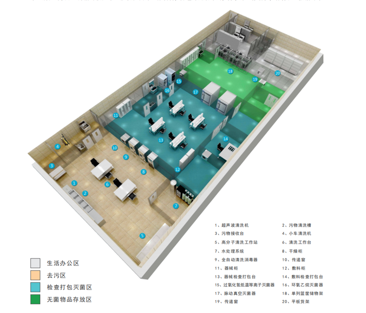 消毒共贏中心整體解決方案